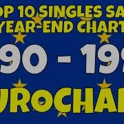 Eurochart