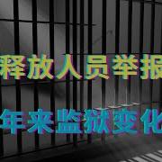 刑满释放人员举报监狱 几百年来监狱变化不大