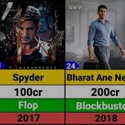 Super Star Mahesh Babu Movies Hits And Flops List